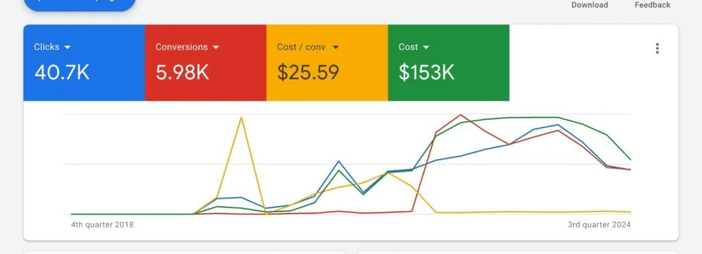 Enterprise Conversion Scaling
